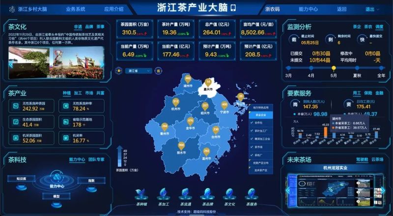 有关于中国国际茶博会，省部级共同高规格现场发布超级科技股份智造“浙江茶产业大脑”！的新闻(4)