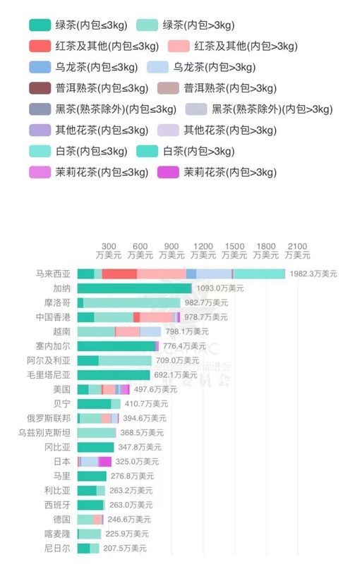 有关于一周速读：茶叶进出口、茶叶区域公用品牌价值、古茶树资源的资讯