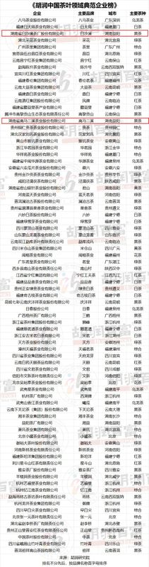 关于《胡润中国茶叶领域典范企业榜》首次发布!的信息(7)