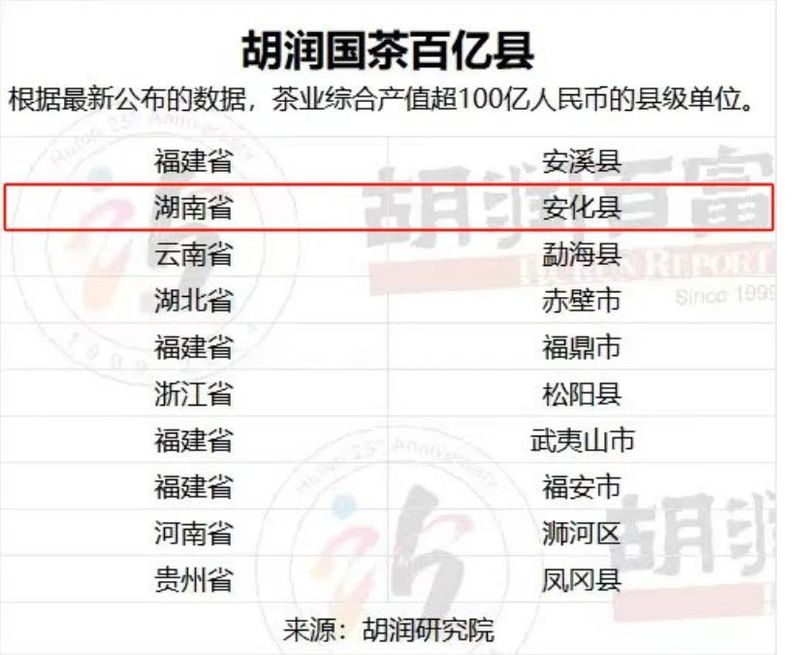 关于《胡润中国茶叶领域典范企业榜》首次发布!的信息(1)