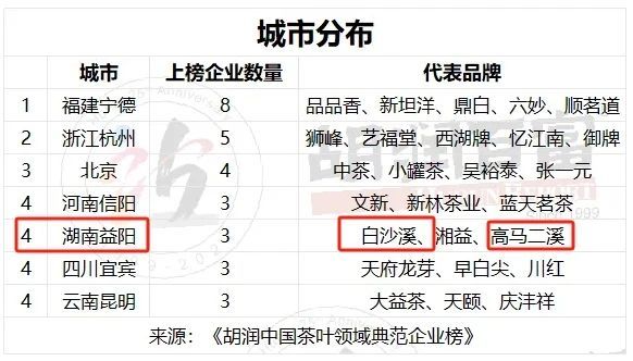 关于《胡润中国茶叶领域典范企业榜》首次发布!的信息(3)