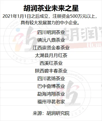 关于《胡润中国茶叶领域典范企业榜》首次发布!的信息(6)