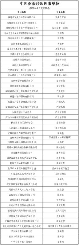 关于中国贡茶联盟正式成立的相关内容(5)