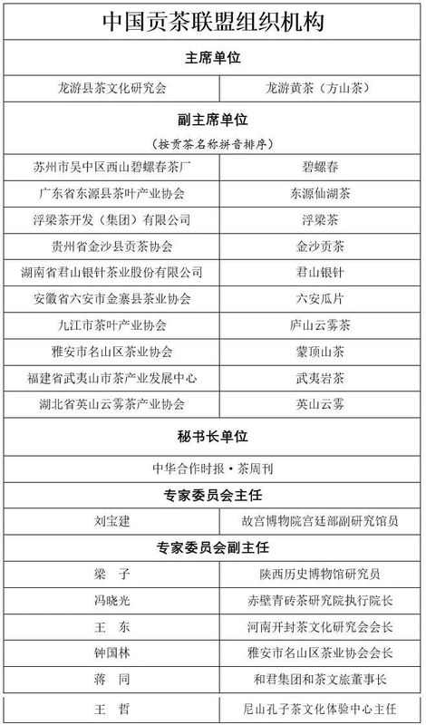 关于中国贡茶联盟正式成立的相关内容(4)