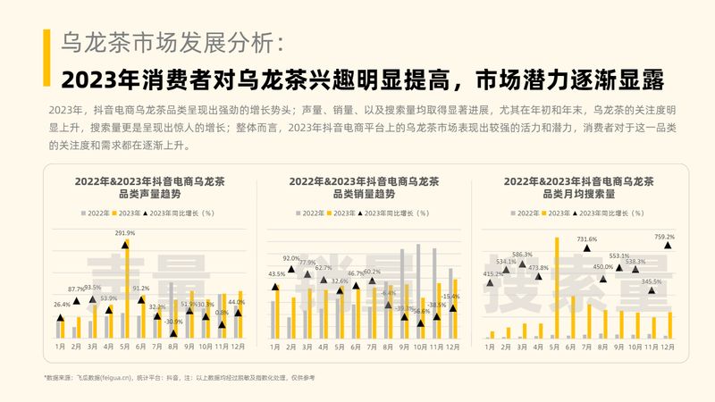有关于茶叶行业趋势洞察（抖音电商）的相关内容(31)