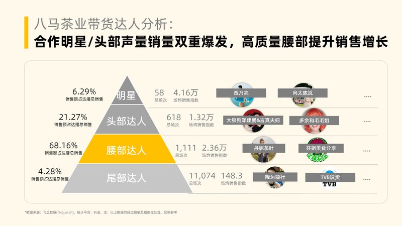 有关于茶叶行业趋势洞察（抖音电商）的相关内容(48)