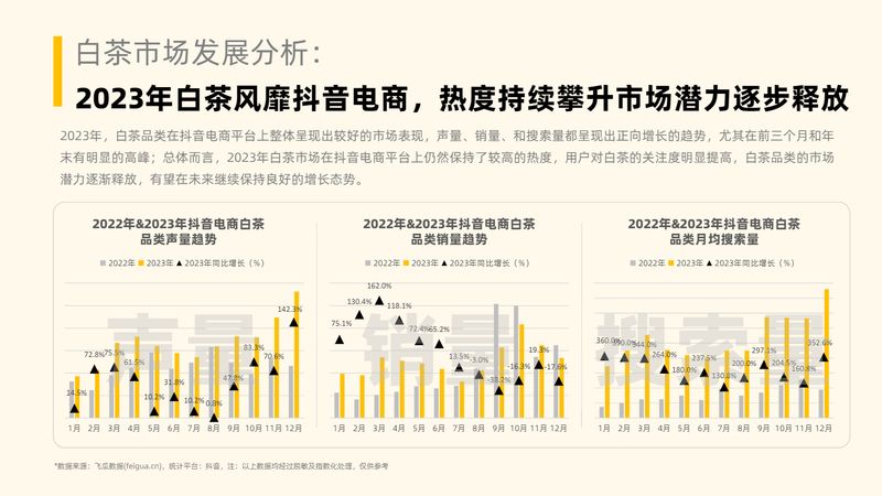 有关于茶叶行业趋势洞察（抖音电商）的相关内容(22)