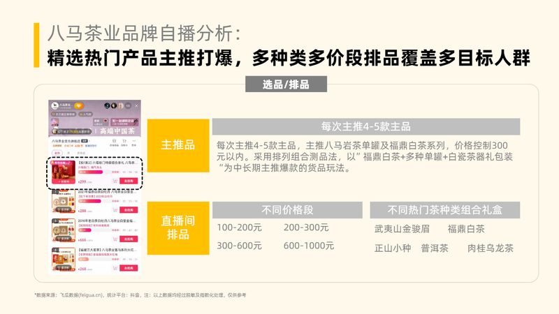 有关于茶叶行业趋势洞察（抖音电商）的相关内容(45)