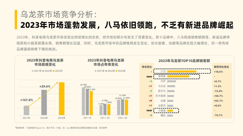 有关于茶叶行业趋势洞察（抖音电商）的相关内容(33)