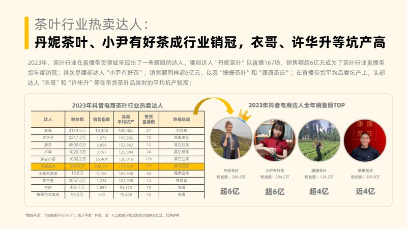 有关于茶叶行业趋势洞察（抖音电商）的相关内容(8)