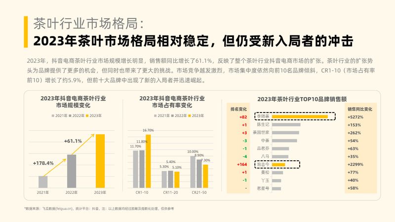 有关于茶叶行业趋势洞察（抖音电商）的相关内容(5)