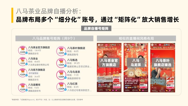 有关于茶叶行业趋势洞察（抖音电商）的相关内容(47)