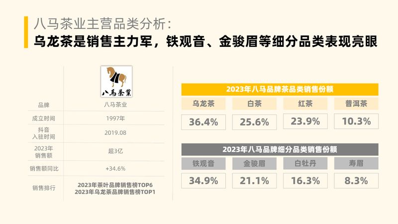 有关于茶叶行业趋势洞察（抖音电商）的相关内容(41)