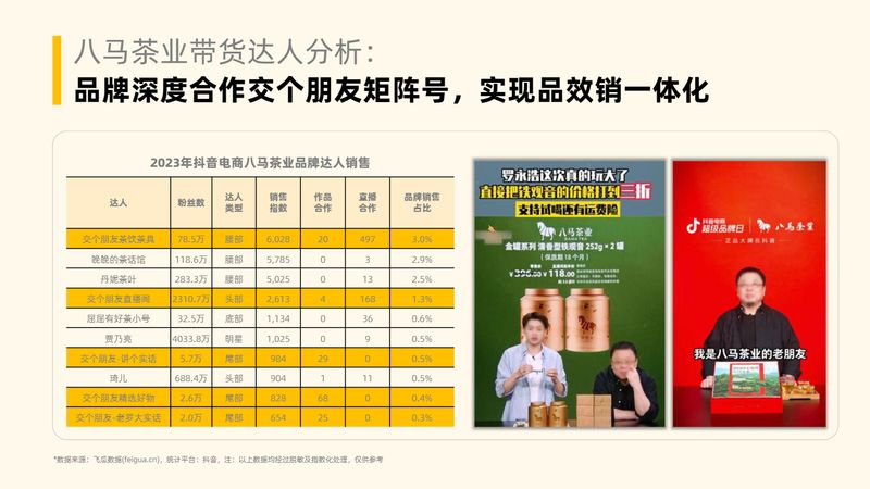 有关于茶叶行业趋势洞察（抖音电商）的相关内容(49)