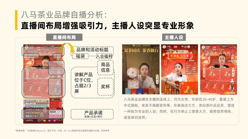 有关于茶叶行业趋势洞察（抖音电商）的相关内容(43)