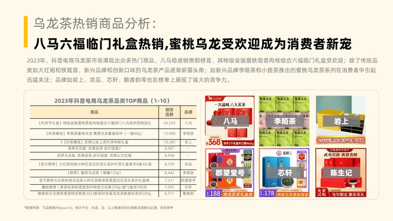 有关于茶叶行业趋势洞察（抖音电商）的相关内容(36)