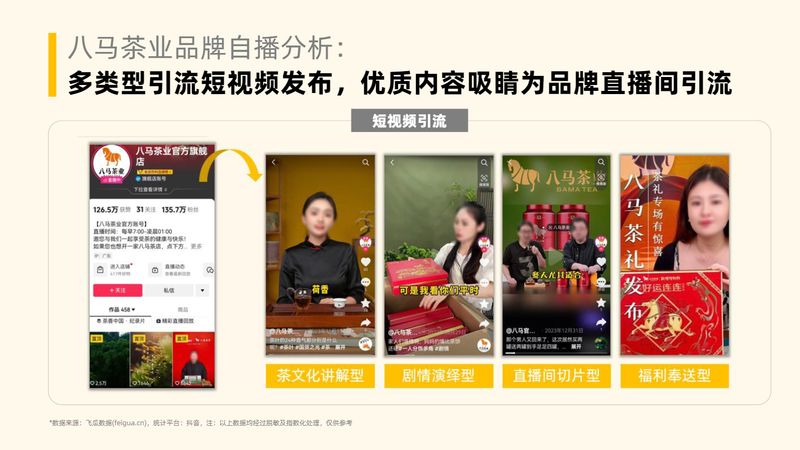 有关于茶叶行业趋势洞察（抖音电商）的相关内容(46)