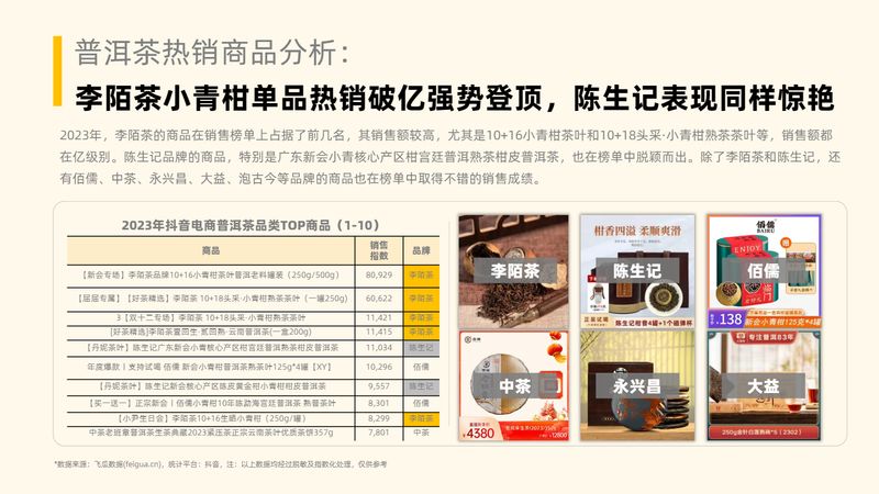 有关于茶叶行业趋势洞察（抖音电商）的相关内容(18)