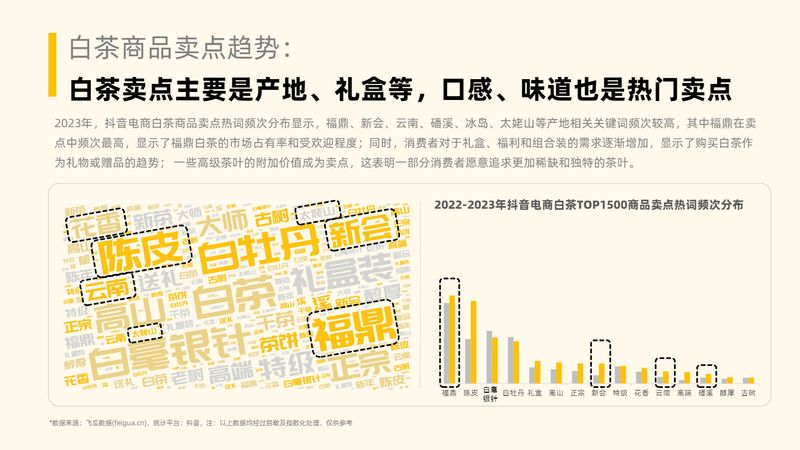 有关于茶叶行业趋势洞察（抖音电商）的相关内容(28)