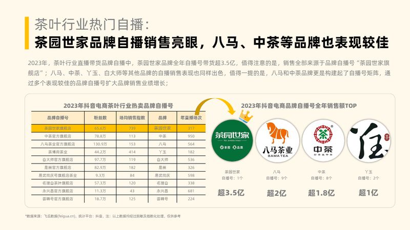 有关于茶叶行业趋势洞察（抖音电商）的相关内容(9)