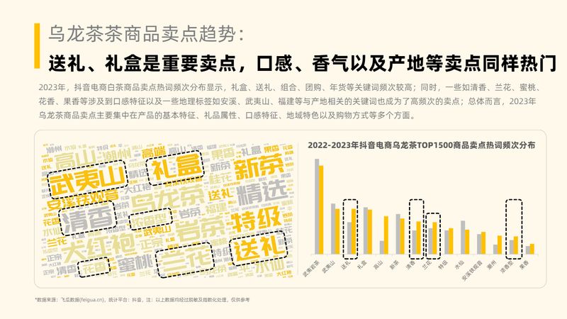 有关于茶叶行业趋势洞察（抖音电商）的相关内容(37)