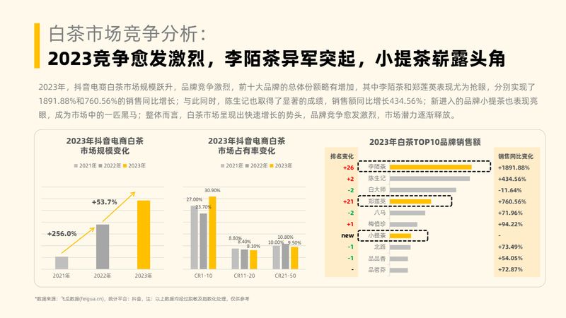 有关于茶叶行业趋势洞察（抖音电商）的相关内容(24)