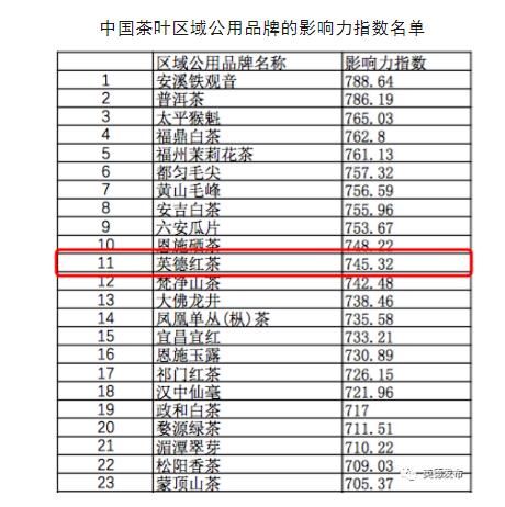 有关于英德红茶 广东茶叶品牌排名第一！的相关信息(2)