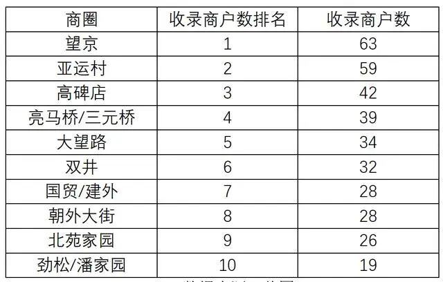 有关于北京朝阳区打造“茶香之城” 茶文化消费指数报告正式发布的资讯(5)