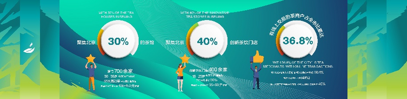 关于开启美学茶文化体验之旅！首届“北京朝阳国际茶香文化节”举办的资讯(5)