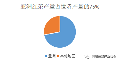关于一周速读：新茶饮“联姻”传统茶、非遗好茶飘香世界、2023北京国际茶业展的相关内容(6)