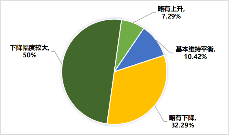 关于2022年，济南市哪些茶类卖得好？的最新消息(13)