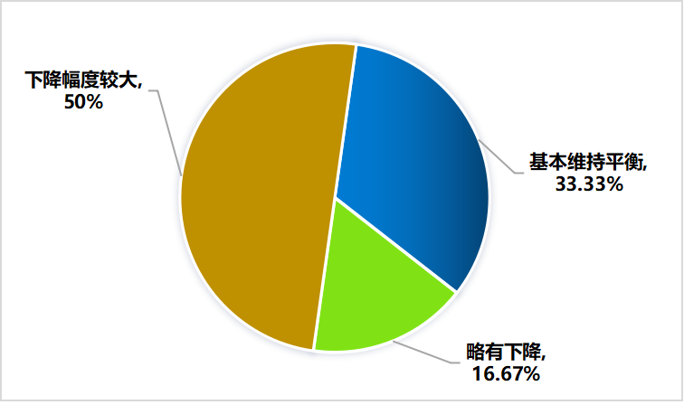 关于2022年，济南市哪些茶类卖得好？的最新消息(17)