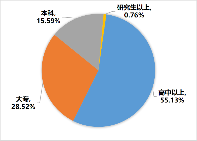 关于2022年，济南市哪些茶类卖得好？的最新消息(4)