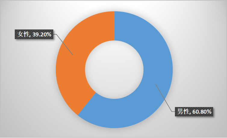 关于2022年，济南市哪些茶类卖得好？的最新消息(2)