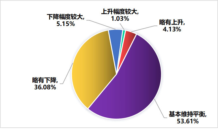 关于2022年，济南市哪些茶类卖得好？的最新消息(24)