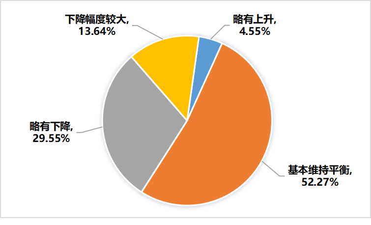关于2022年，济南市哪些茶类卖得好？的最新消息(22)