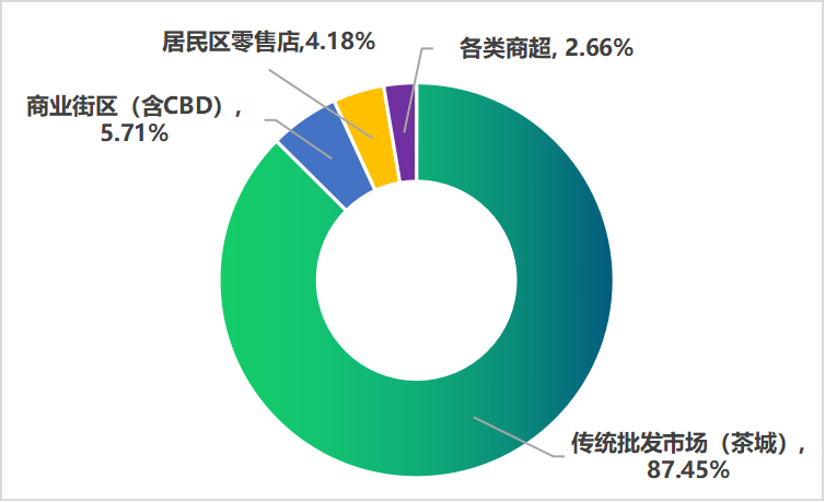 关于2022年，济南市哪些茶类卖得好？的最新消息
