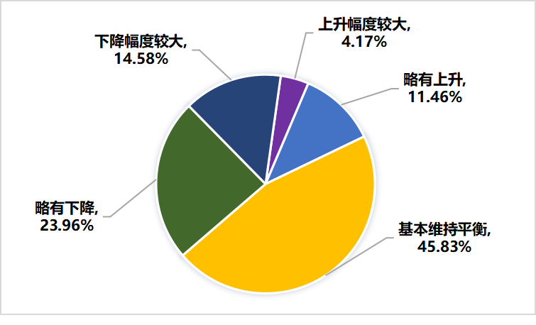 关于2022年，济南市哪些茶类卖得好？的最新消息(21)