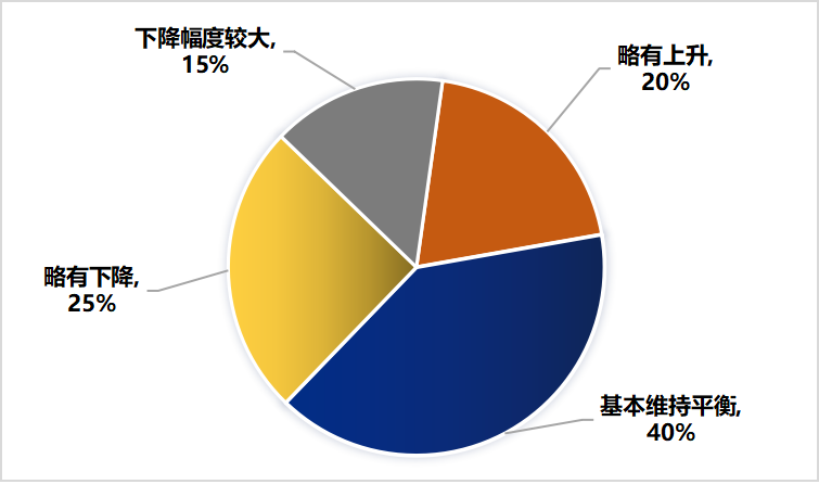 关于2022年，济南市哪些茶类卖得好？的最新消息(26)