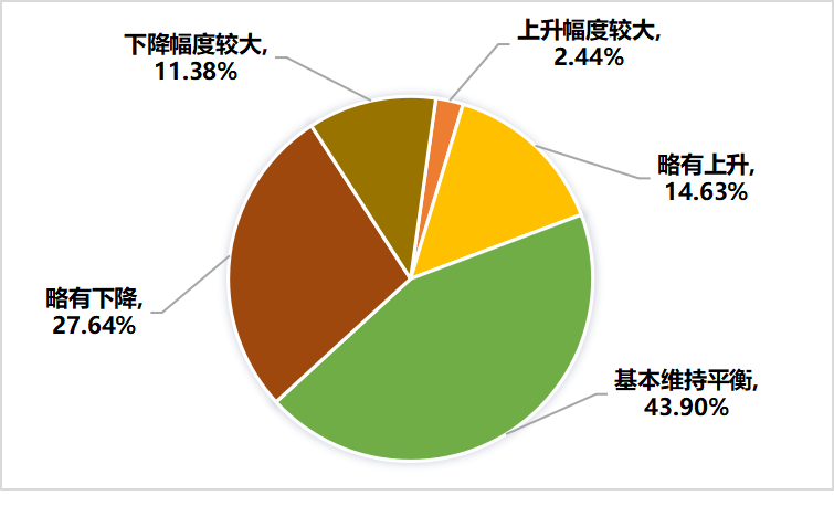 关于2022年，济南市哪些茶类卖得好？的最新消息(20)