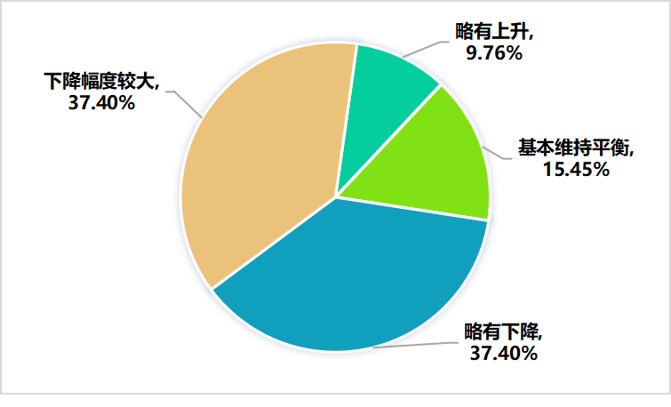 关于2022年，济南市哪些茶类卖得好？的最新消息(12)