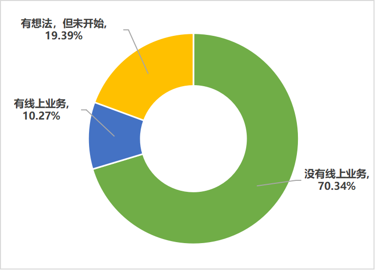 关于2022年，济南市哪些茶类卖得好？的最新消息(9)