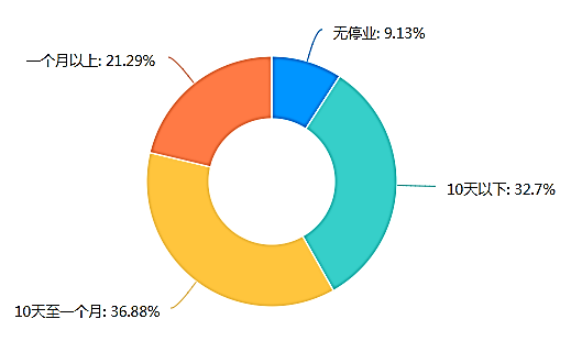 关于2022年，济南市哪些茶类卖得好？的最新消息(28)