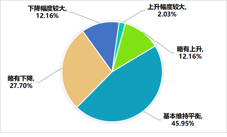 关于2022年，济南市哪些茶类卖得好？的最新消息(19)