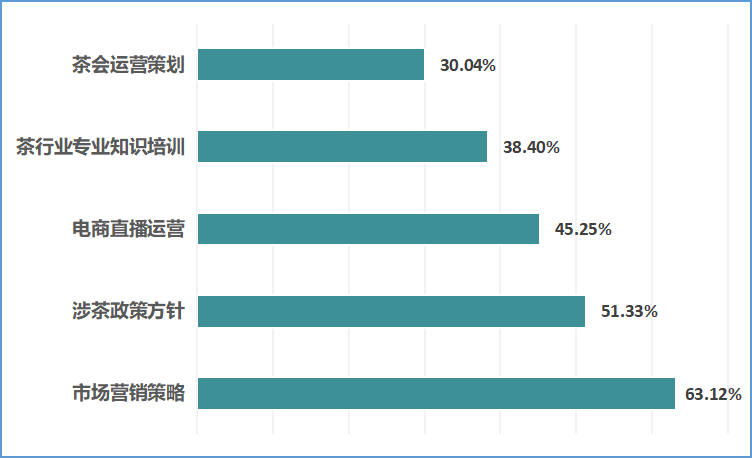 关于2022年，济南市哪些茶类卖得好？的最新消息(6)