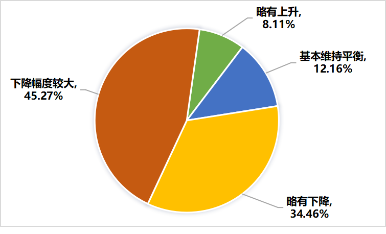 关于2022年，济南市哪些茶类卖得好？的最新消息(11)