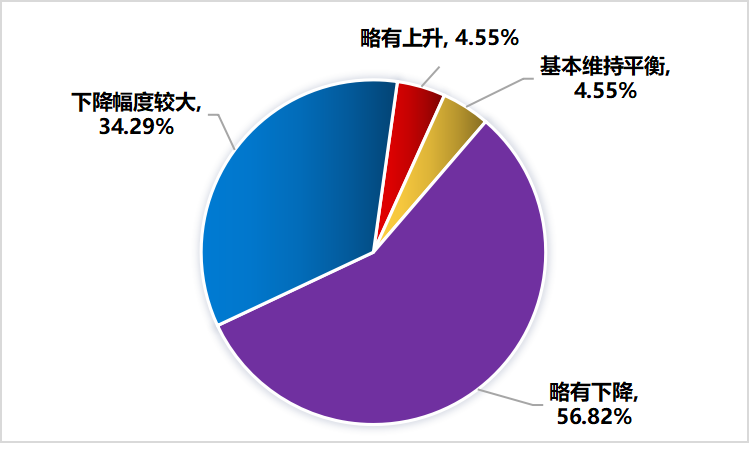 关于2022年，济南市哪些茶类卖得好？的最新消息(14)