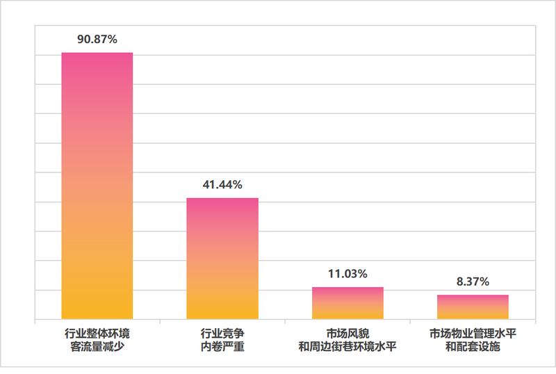 关于2022年，济南市哪些茶类卖得好？的最新消息(27)