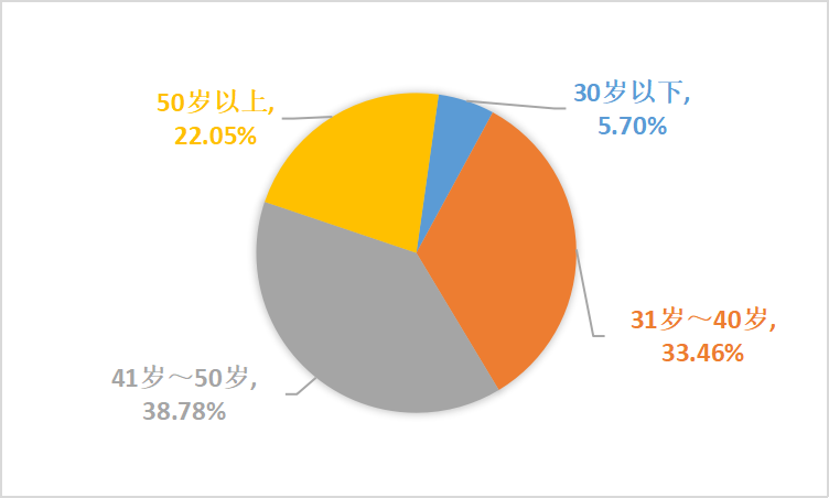 关于2022年，济南市哪些茶类卖得好？的最新消息(3)