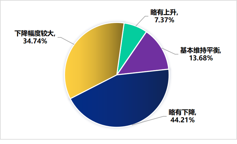 关于2022年，济南市哪些茶类卖得好？的最新消息(15)